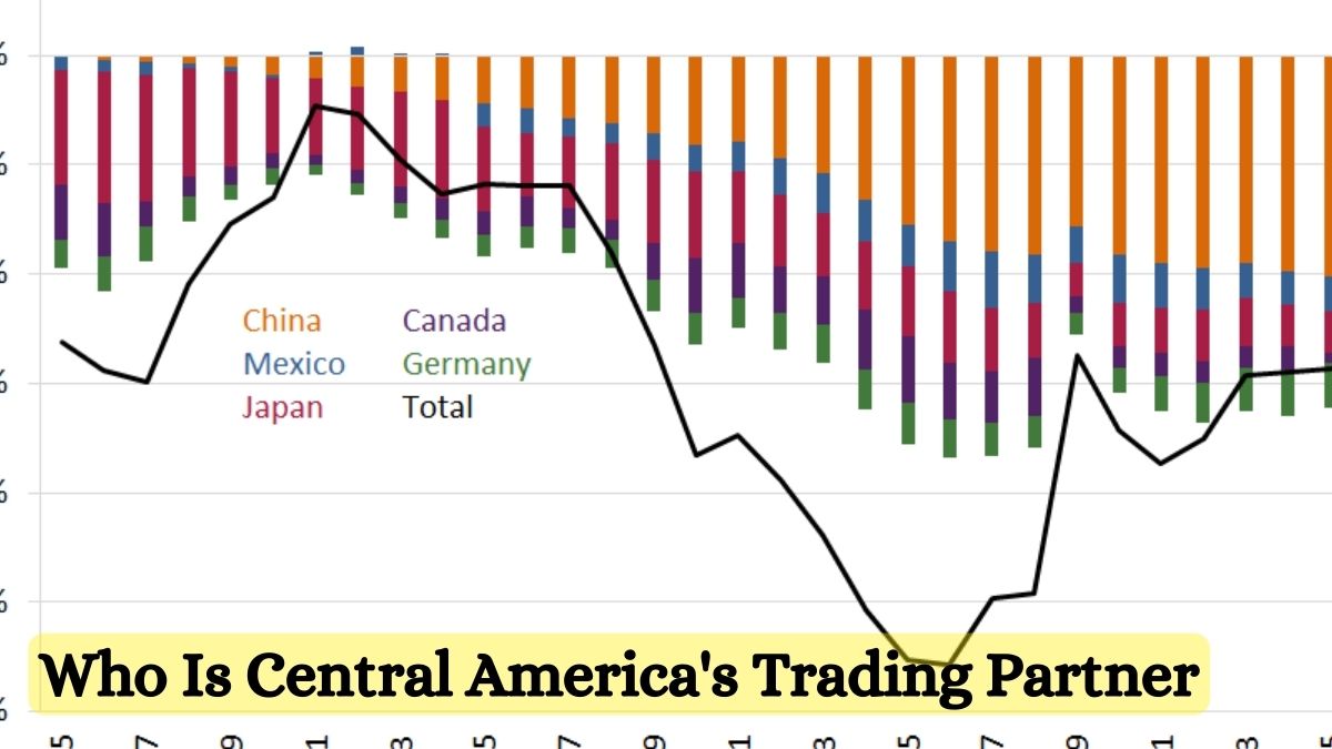 Who Is Central America's Trading Partner